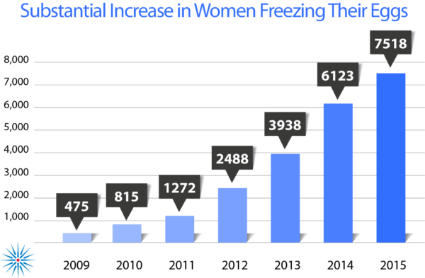 EggFreezingChart_Kofinas